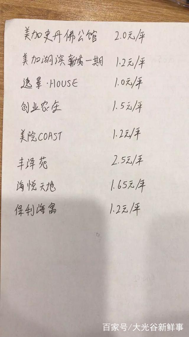武汉江夏各小区物业费现状!从0.6元到3.3元,你家物业费是多少 武汉江夏各小区物业费现状!从0.6元到3.3元,你家物业费是多少