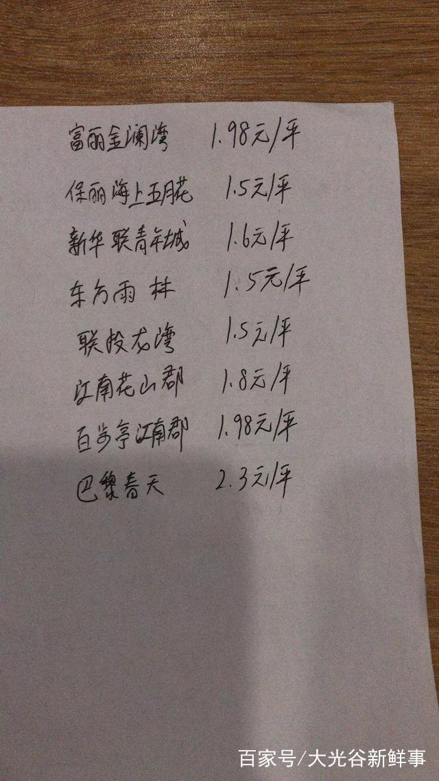 武汉江夏各小区物业费现状!从0.6元到3.3元,你家物业费是多少 武汉江夏各小区物业费现状!从0.6元到3.3元,你家物业费是多少