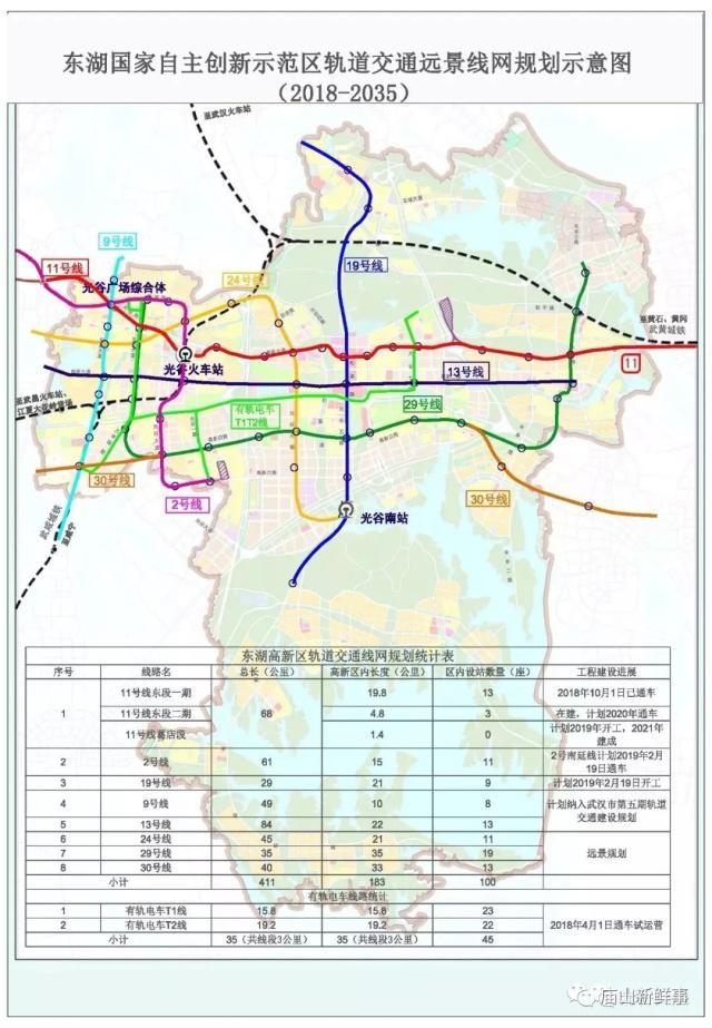 江夏又迎来地铁新线!9、13号线纳入武汉市第五期轨道交通规划! 江夏又迎来地铁新线!9、13号线纳入武汉市第五期轨道交通规划!