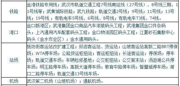 江夏最新交通安排除了地铁武汉第二机场也有消息了 江夏最新交通安排除了地铁武汉第二机场也有消息了