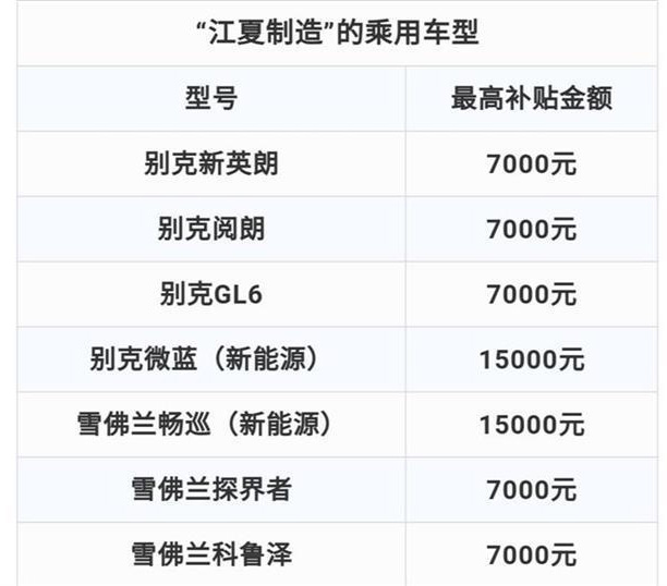 江夏出台购车惠民新政,购买“江夏造”最高补贴15000元 江夏出台购车惠民新政,购买“江夏造”最高补贴15000元