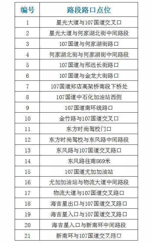 提醒！江夏区新增21处电子警察，具体点位看这里