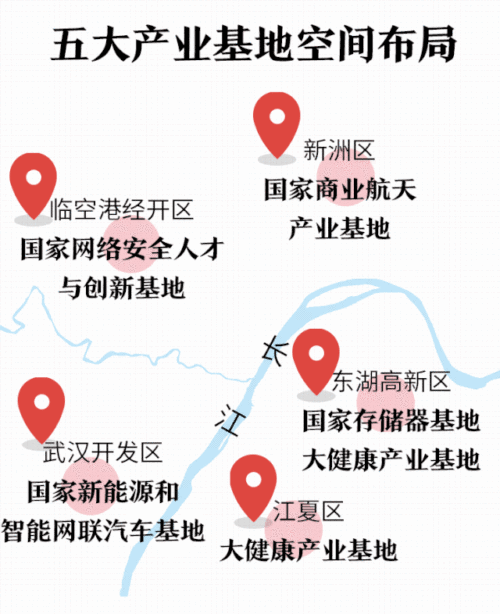 未来武汉哪个区最牛?看产业定位!江夏的产业定位是…… 未来武汉哪个区最牛?看产业定位!江夏的产业定位是……
