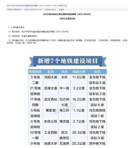 热议!地铁9号线有望延伸至江夏这里! 热议!地铁9号线有望延伸至江夏这里!