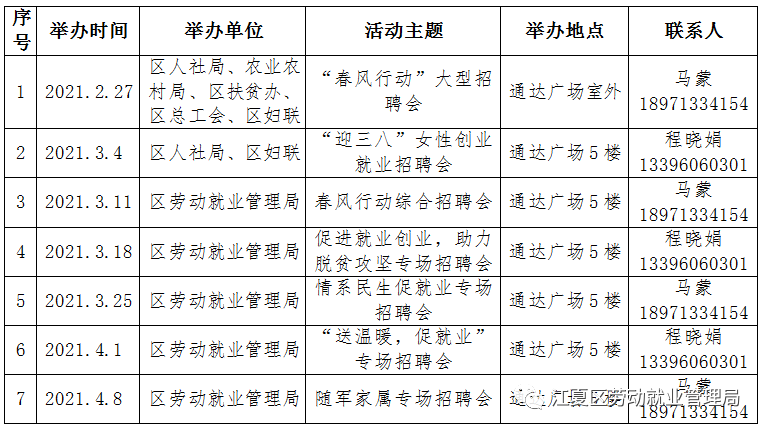 春风送“岗”扬帆起航 江夏区2021年“春风行动”系列现场招聘会开始啦! 春风送“岗”扬帆起航 江夏区2021年“春风行动”系列现场招聘会开始啦!