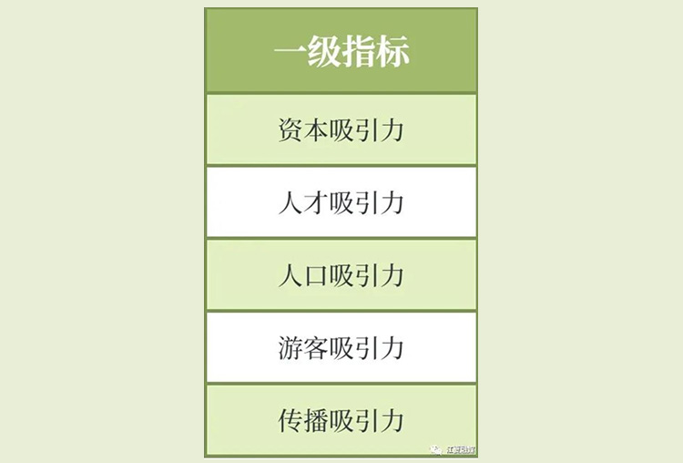 最新公布!江夏位列全省榜首 最新公布!江夏位列全省榜首