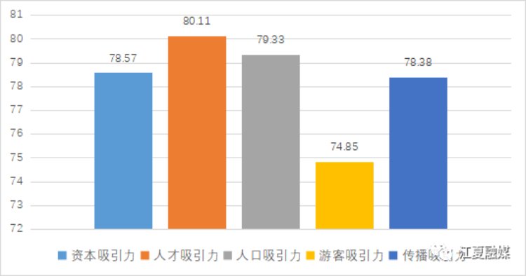 最新公布!江夏位列全省榜首 最新公布!江夏位列全省榜首