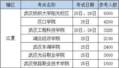 公务员考试太火爆了,仅武汉江夏区考点就2万多人参加! 公务员考试太火爆了,仅武汉江夏区考点就2万多人参加!