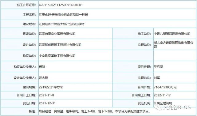 江夏永旺梦乐城 施工许可公示！竣工日期2022年11月17日