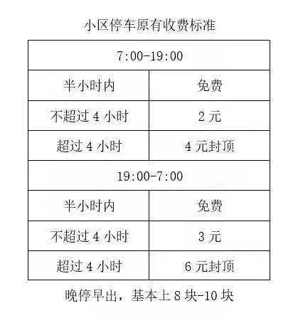 江夏一小区停车费涨价，引发业主抵制！你们小区的停车费贵吗