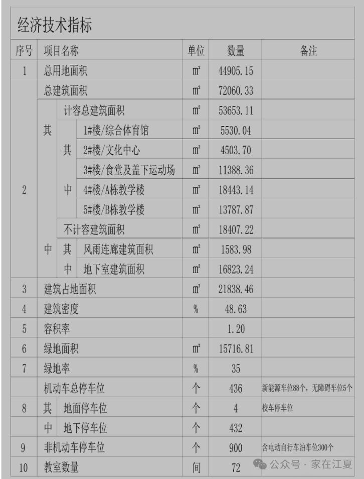 规划细节公布！江夏即将新建一超大型学校！