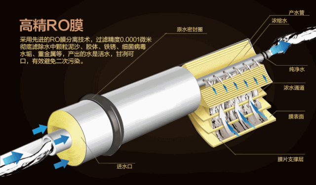  「溢家云店」同样是水，你知道有什么差异吗？